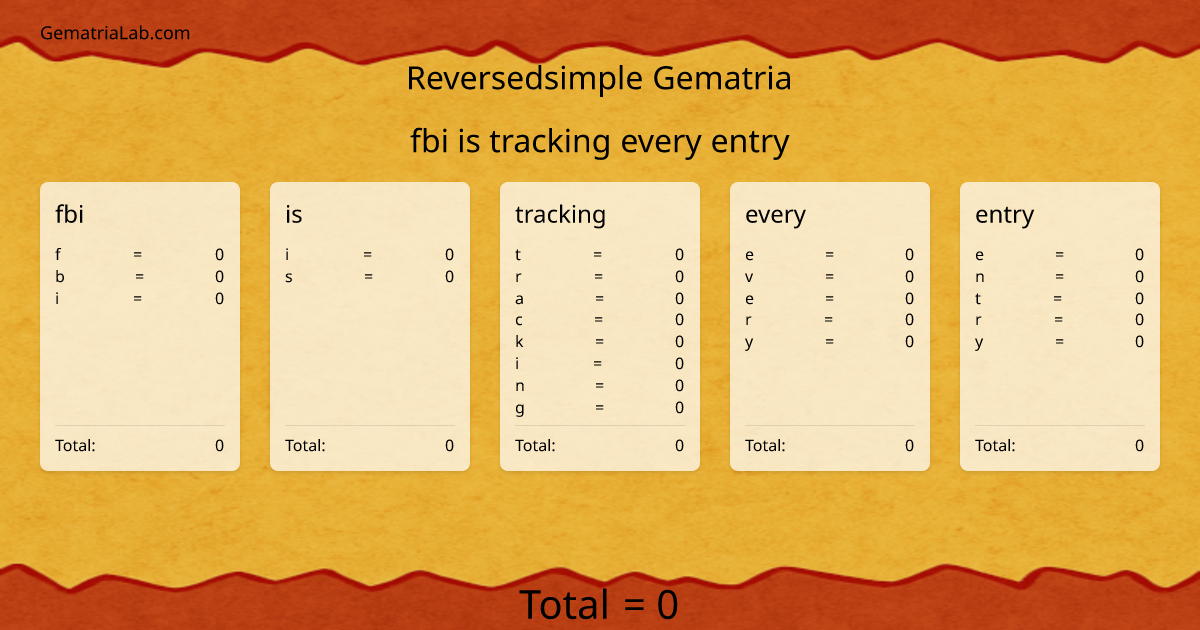 fbi is tracking every entry in reversedsimple Gematria